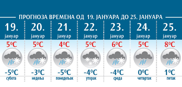 ОД СРЕДЕ ОПЕТ САНКАЊЕ: Чека нас нови пад температуре